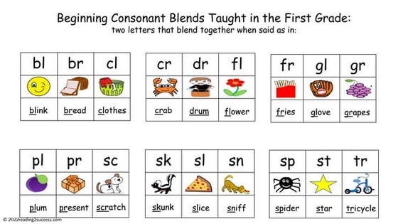 Words with the Final rd, -rk, -rm, -rn, -rp, and -rt Blends | PPT