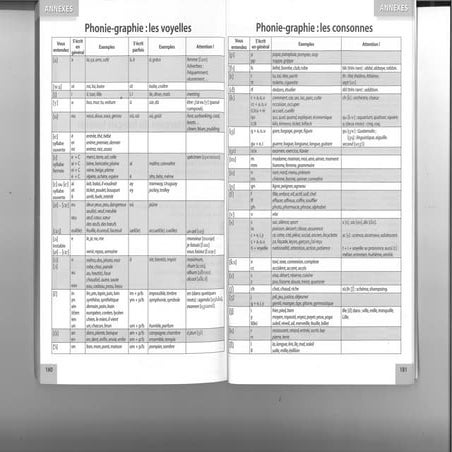 Phonie graphie | PDF