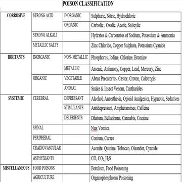Phosphorus NON metalic Irritant.pptx......
