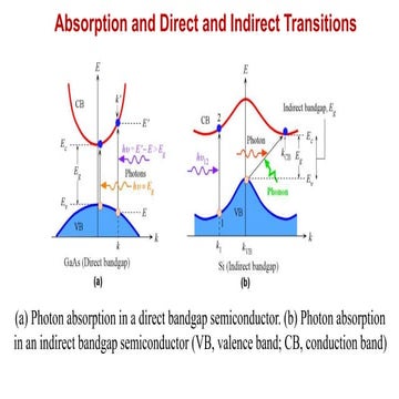 Photodiode and Photodetectors.pptx