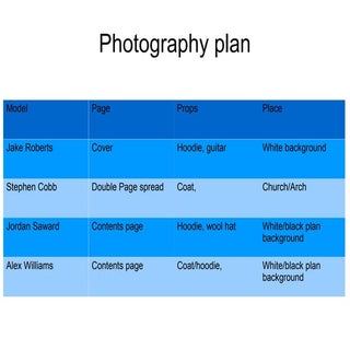 Photography plan