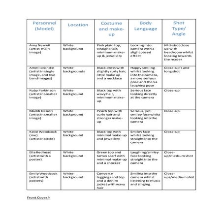Production Plan Grid