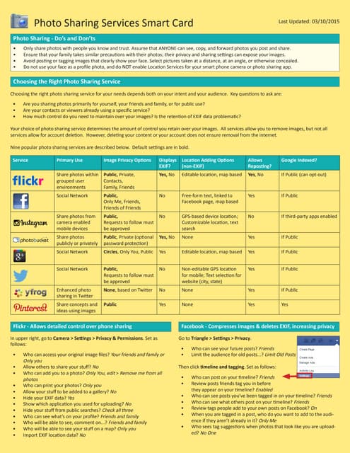 Facebook: Terms of Use, Explained &amp; Explored
