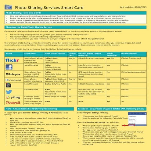 Photo sharing services 10 mar15