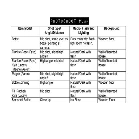 Photoshoot Plan