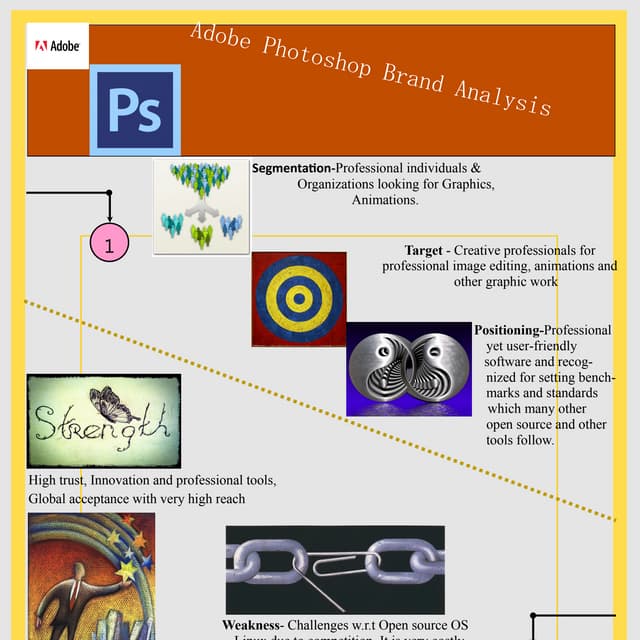Photoshop Brand Analysis
