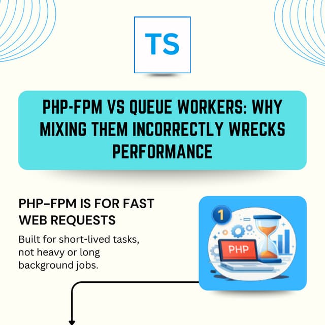 PHP-FPM vs Queue Workers Why Mixing Them Incorrectly Wrecks Performance.pdf