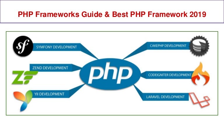Selenium framework. Фреймворки виды. Bim maturity level. Для чего нужны css-фреймворки?. Asp net statistics.