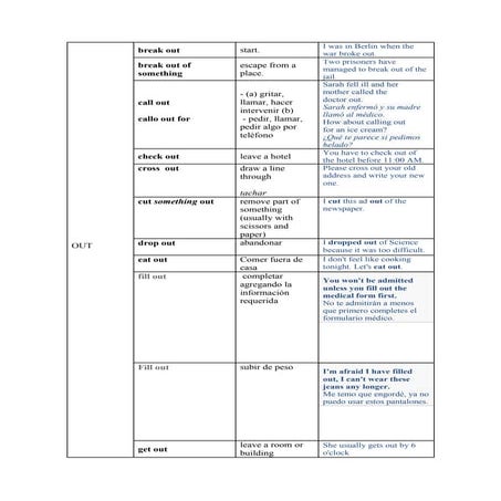 150 phrasal verbs | DOC