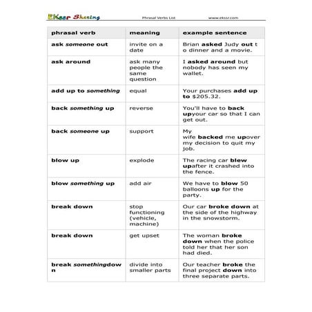 2000+ Common Phrasal Verbs List From A-Z.pdf