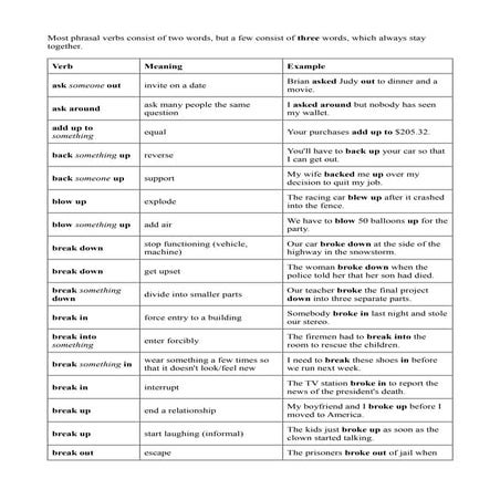 Phrasal verbs list   