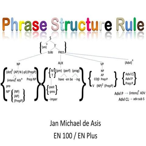 Phrase structure rule 