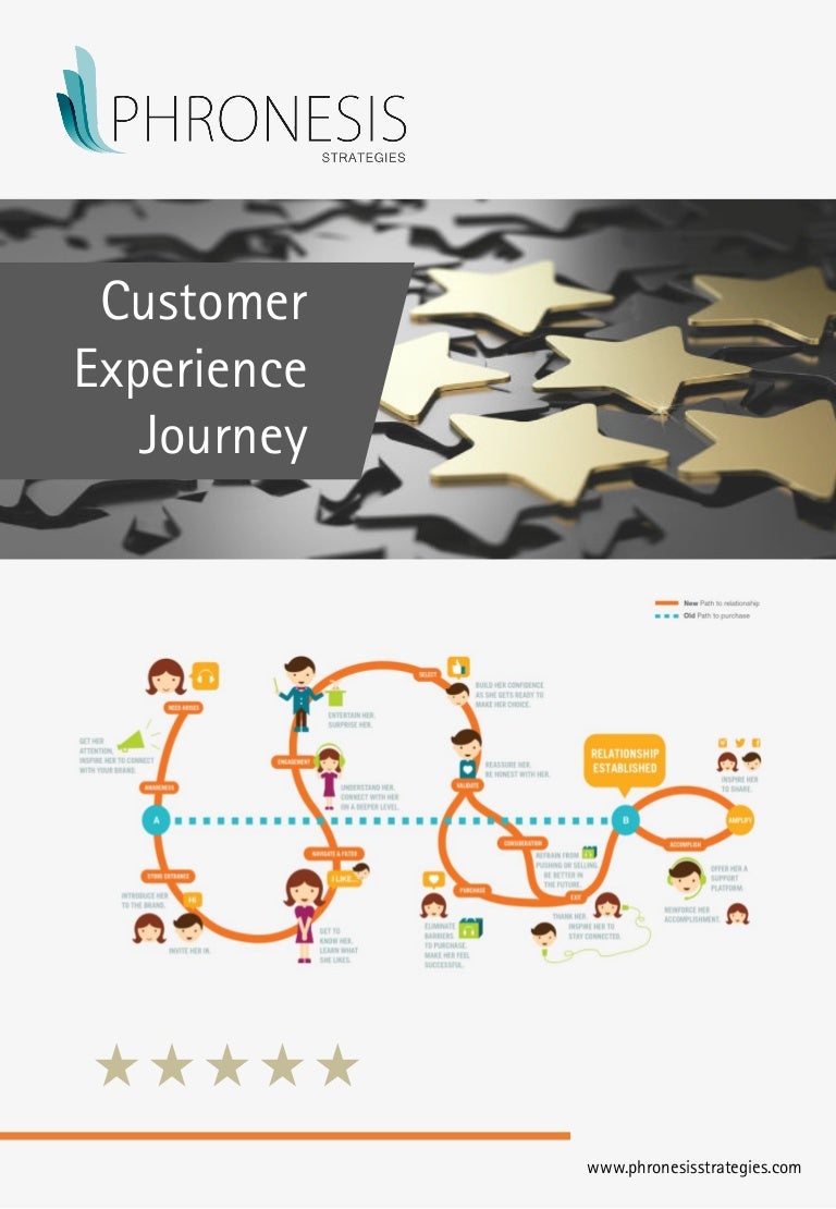 Customer Experience Journey Phronesis