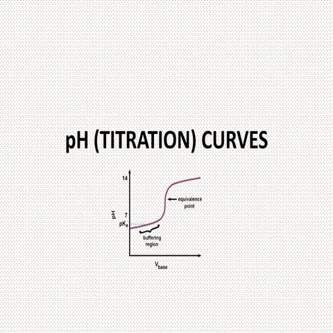 P h (titration) curves