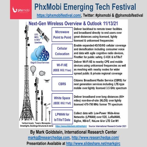 PhxMobi Next-Generation Wireless Overview & Outlook Briefing 11/13/21