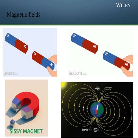 Moving charges in a magnetic field | PPT