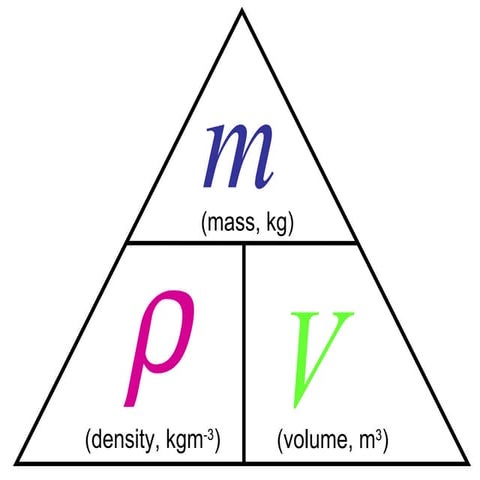 Phy formulae