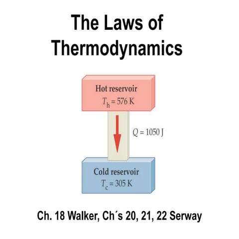 PhyII_LPO_Chapters 18, 20,21,22. capitulos del serwaypt