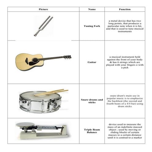 Physics (Sounds, Waves & Optics) Laboratory Apparatus & Equipment