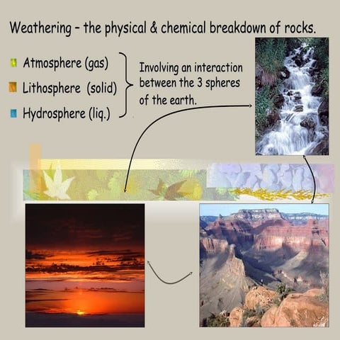 Physical and chemical weathering