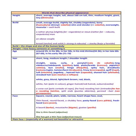 PHYSICAL APPEARANCE.doc