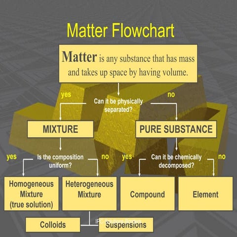 physical chemistry and buffer system .ppt