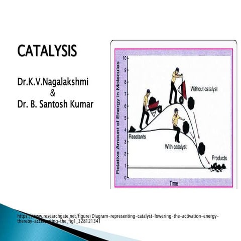 Physical chemistry 2_Catalysis.pptx