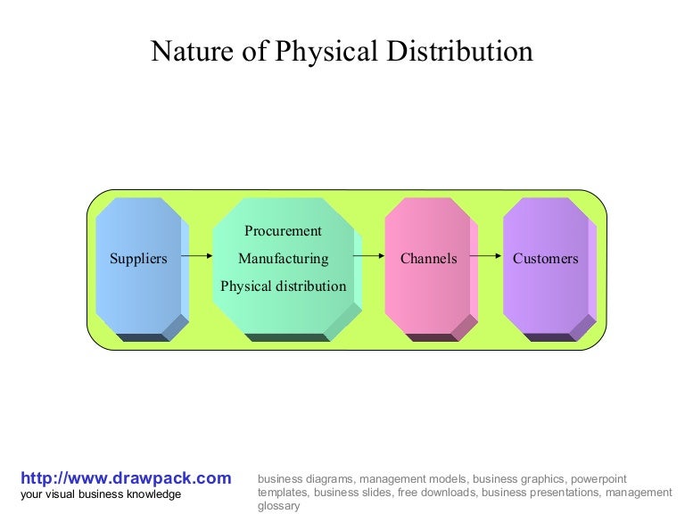 Physical distribution business diagram