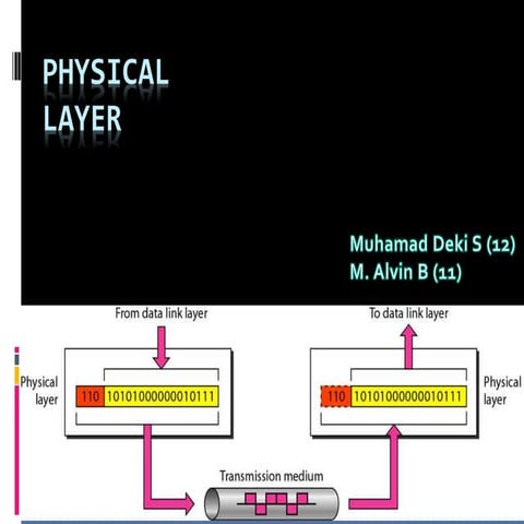 Physical layer