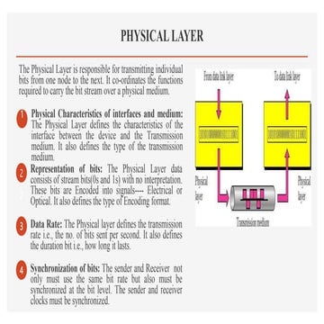 PPT on physical layer with brief discussion and explanation about ...