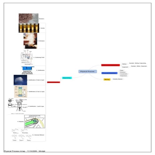 Physical Proces   Arman