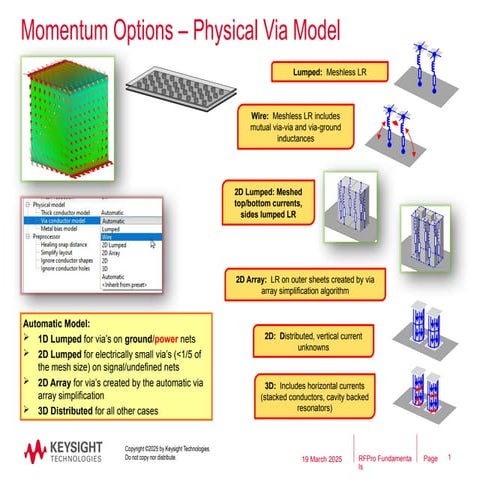 Physical Via Model .pptx