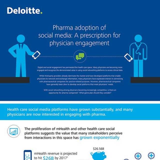 Pharma adoption of social media: A prescription for physician ...