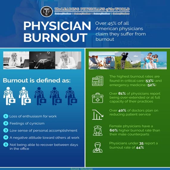 Physician burnout PDF