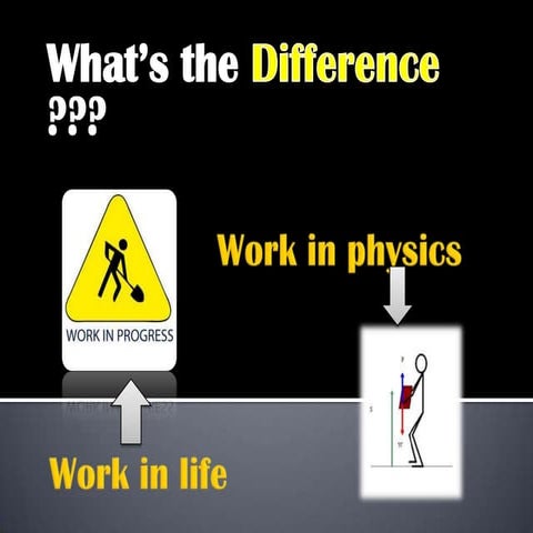 Work - Science lesson | PPT
