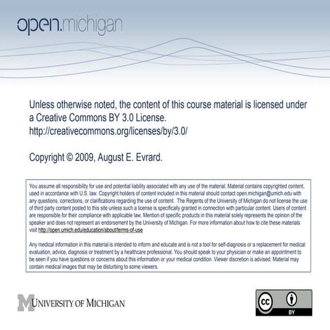 physics of sound waves,type of sound ,equation of sound