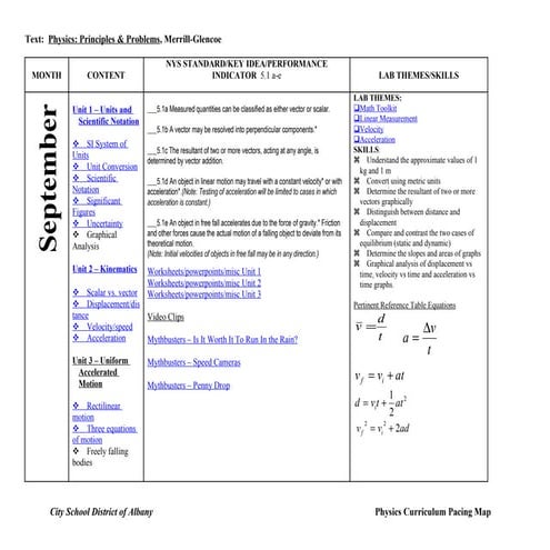 Regents Physics Pacing Map