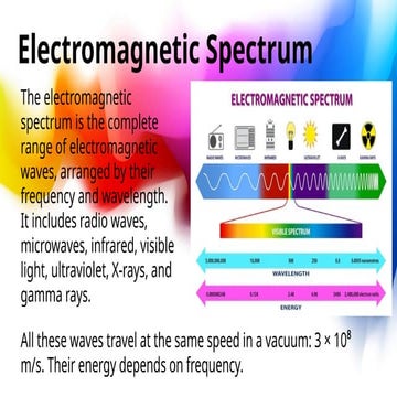 Electromagnetic waves | PPT