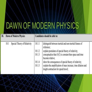 Dawn of modern physics with sub topics which is useful for punjab board students