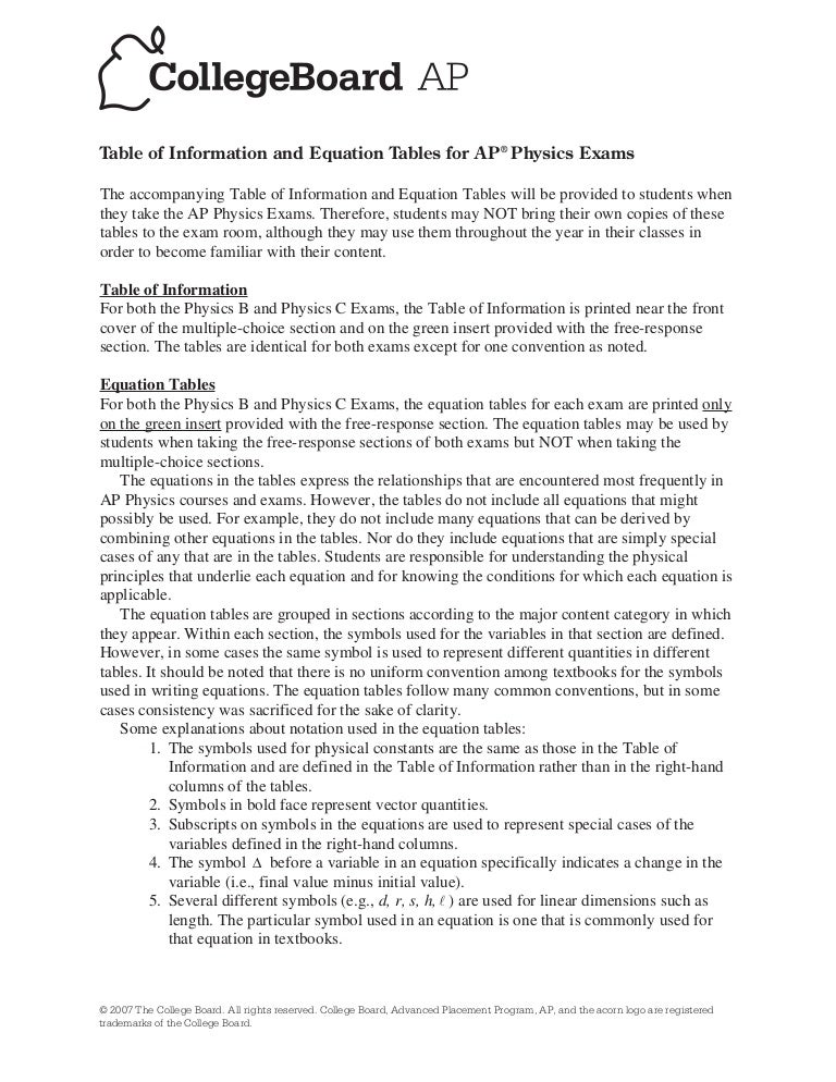 Ap Physics C Formula Chart