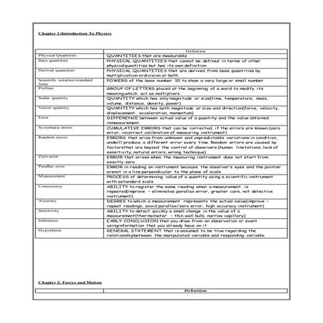 Physics form 4 (definition)