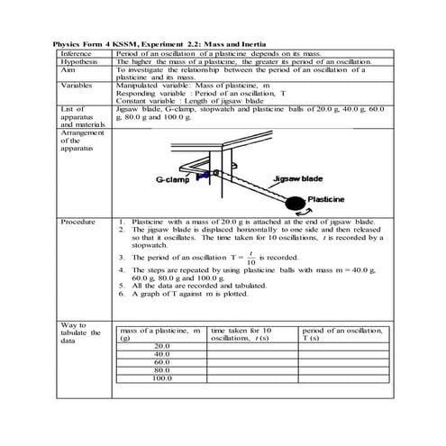 Physics Form 4 KSSM Experiment 2.2