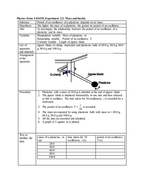 Peka form 4 (inertia)