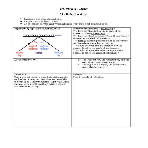SPM Form 4 Physics - Light