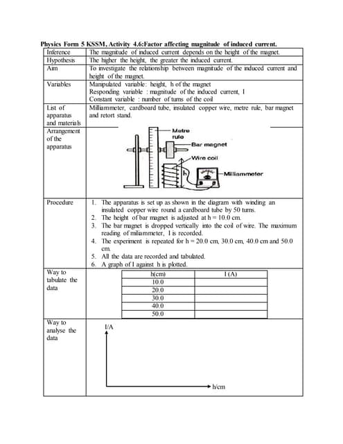 Physics Form 5 KSSM | DOCX