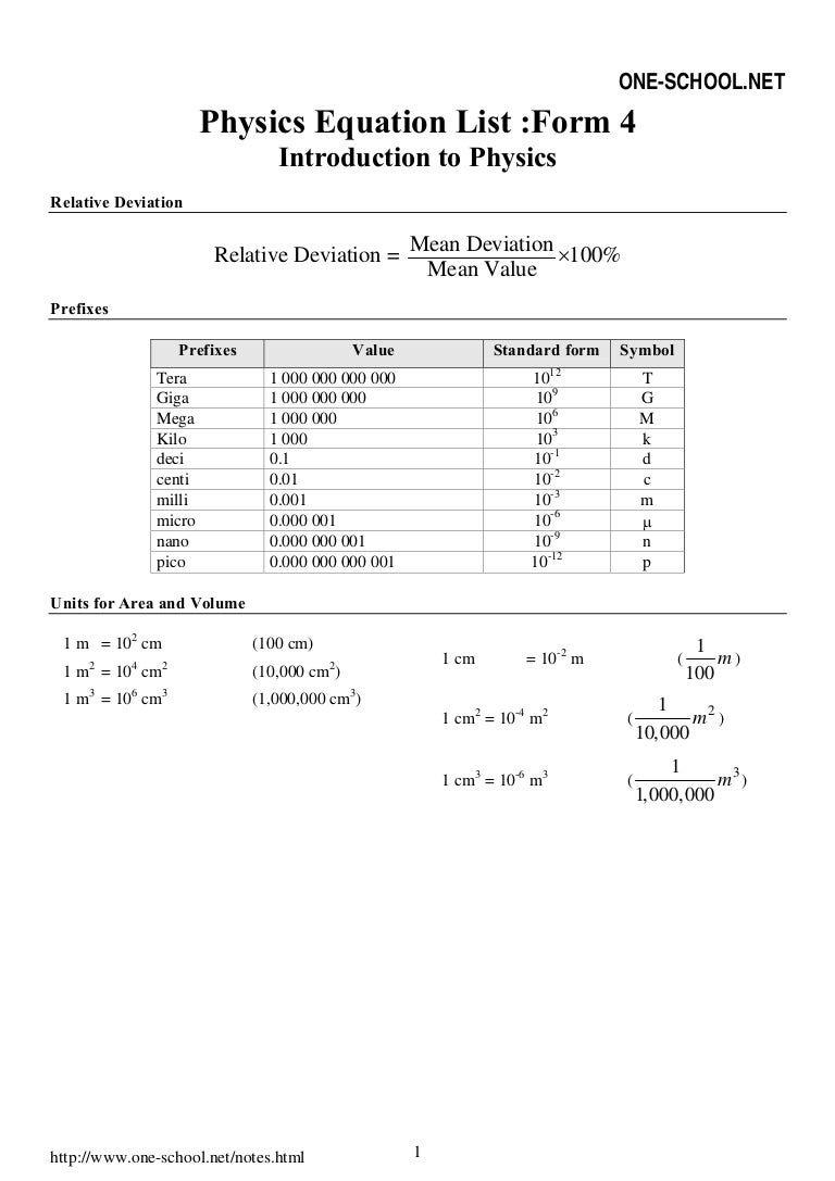 8th Grade Formula Chart Texas