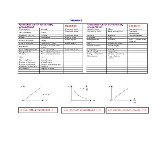 Physics spm   koleksi-tips-terbaik