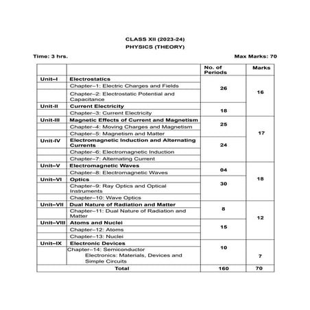 Physics_SrSec_2023-24.imp.pdf
