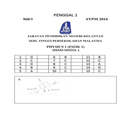 Physics stpm term 1 module 1 marking scheme_kelantan2016