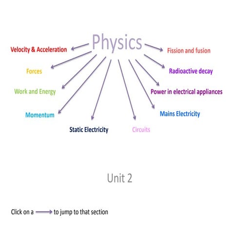 GCSE AQA PHYSICS UNIT2